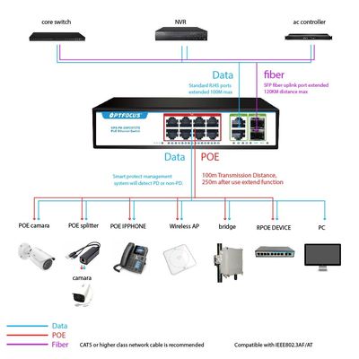 OEM ODM poe switch gigabit 8-poe port 1000M,2 port 1000M RJ45 ,2-port 1000M SFP for NVR ISP FTTH CCTV IP camera
